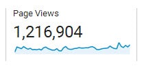 Smart Money, Simple Life total page views for 2016.