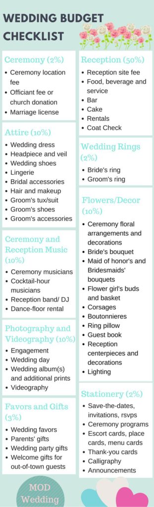 Wedding budget checklist for a frugal wedding